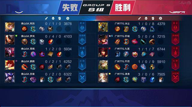 通的矛盾 通的矛盾