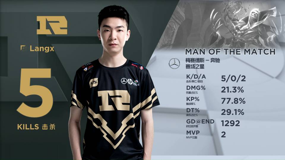 球员表现 球员表现